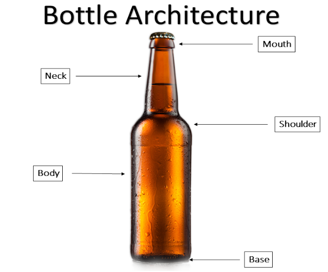 Bottle Anatomy Filtec